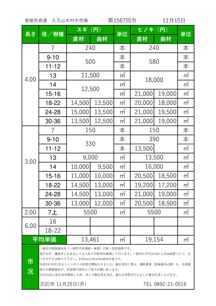 久万山　市売市況（ホームページ）20241115のサムネイル